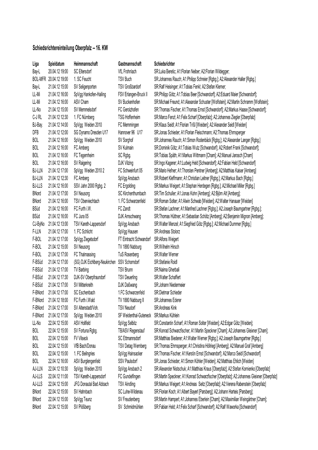 Schiedsrichtereinteilung Oberpfalz -- 16