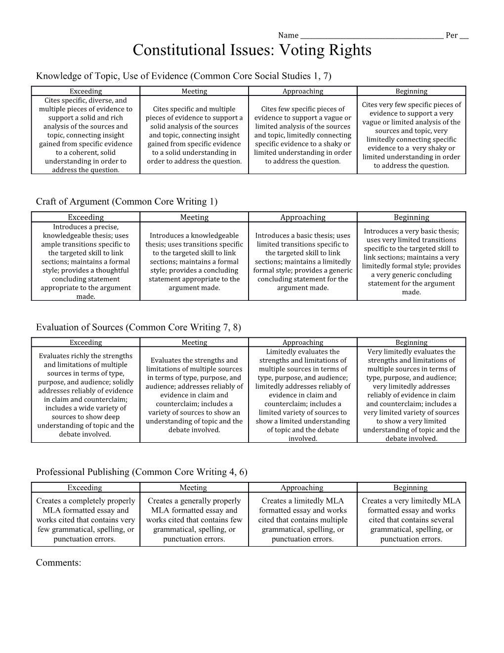 Constitutional Issues: Voting Rights