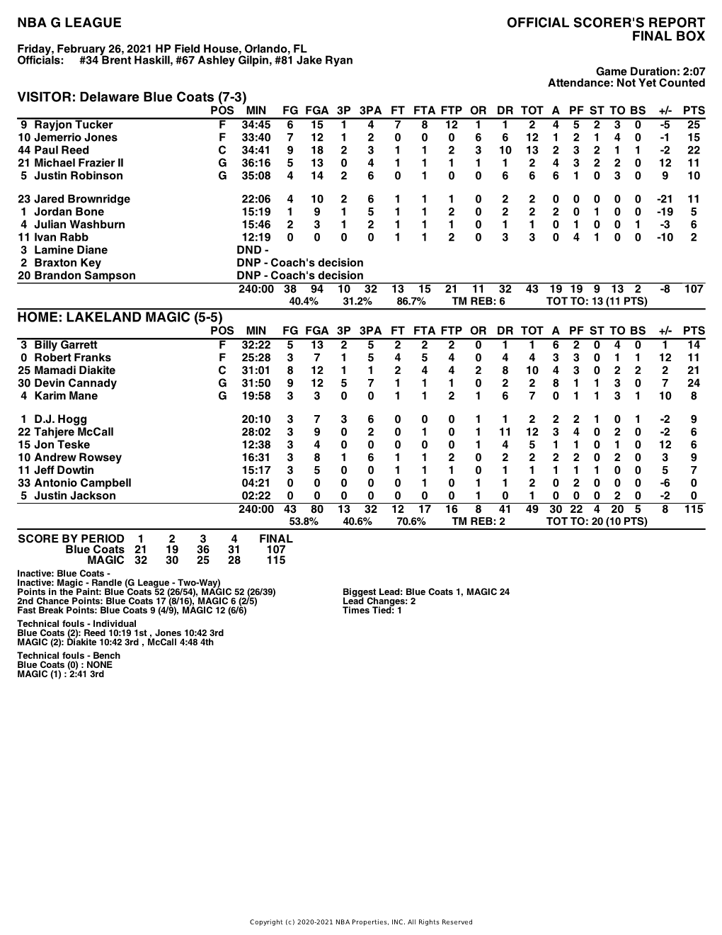 Box Score Blue Coats