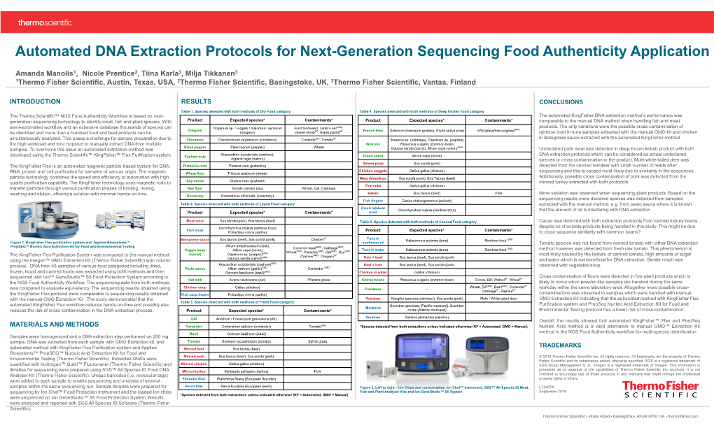 Automated DNA Extraction Protocols for Next-Generation Sequencing Food Authenticity Application