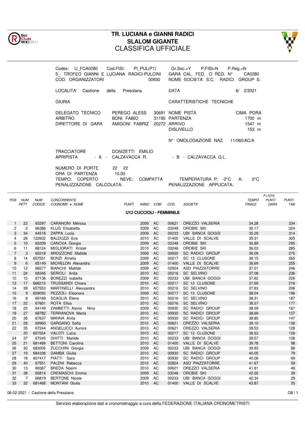 Classifica Ufficiale