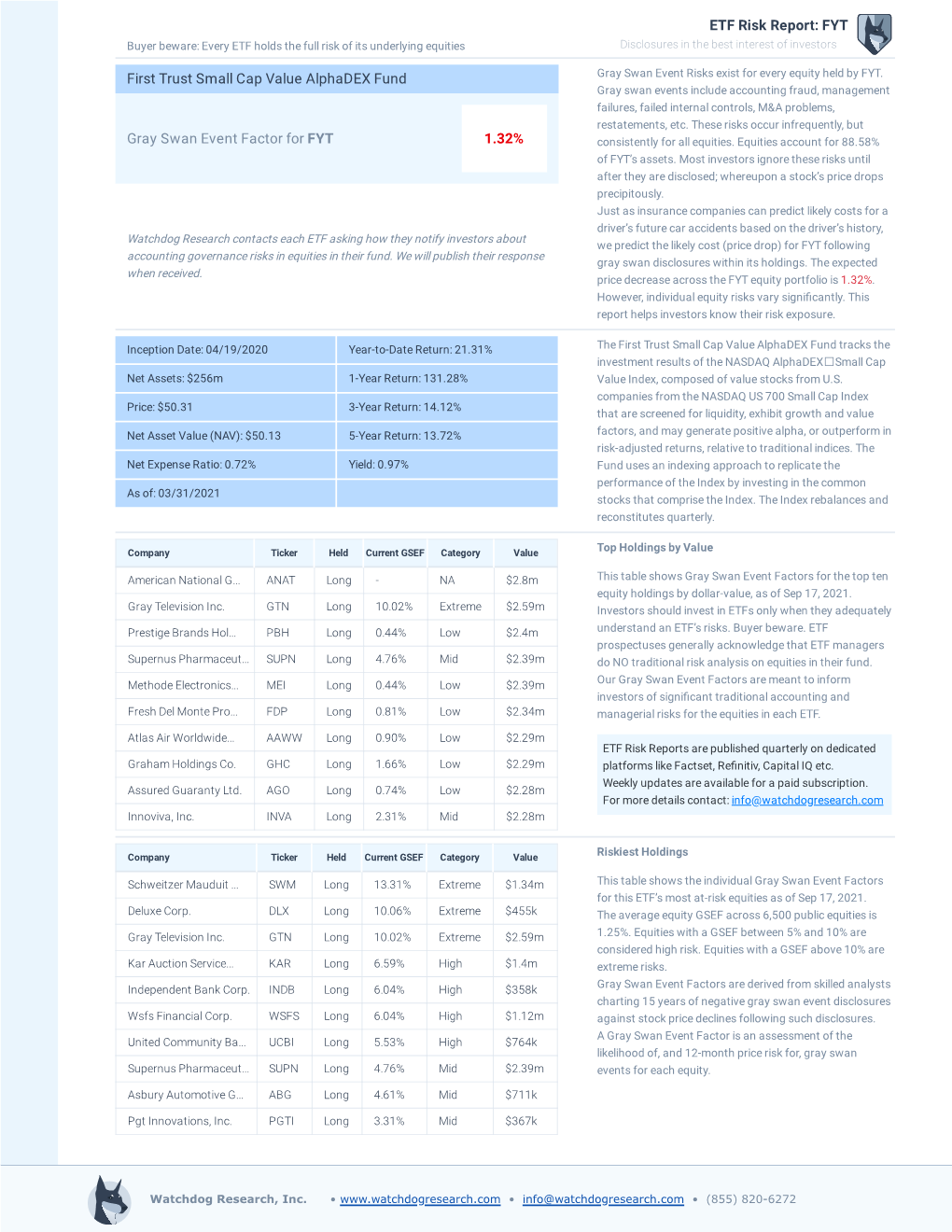 ETF Risk Report: FYT First Trust Small Cap Value Alphadex Fund