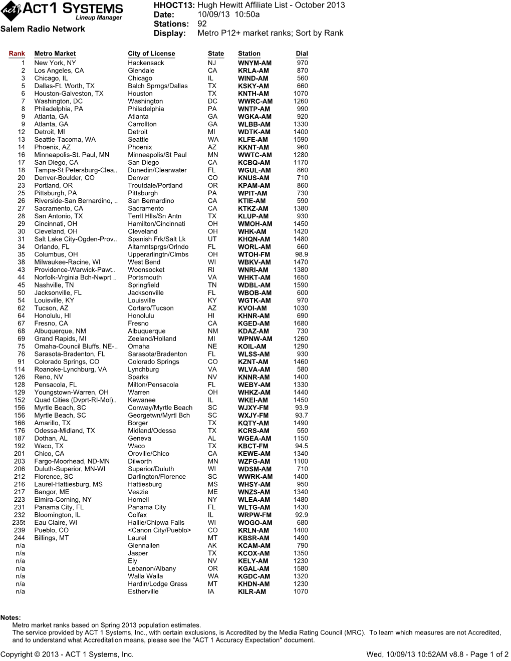 Salem Radio Network HHOCT13: Hugh Hewitt Affiliate List