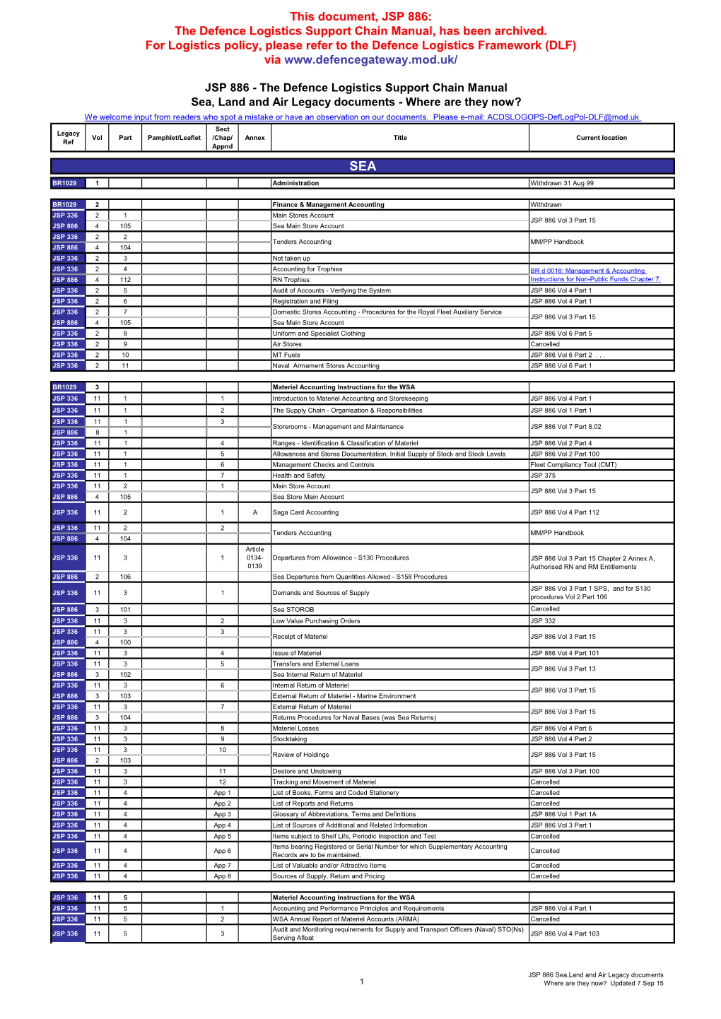 This Document, JSP 886: the Defence Logistics Support Chain Manual, Has Been Archived