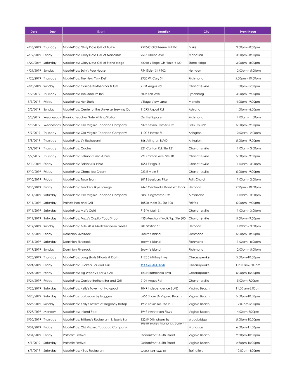 Attachment C RFP 5977