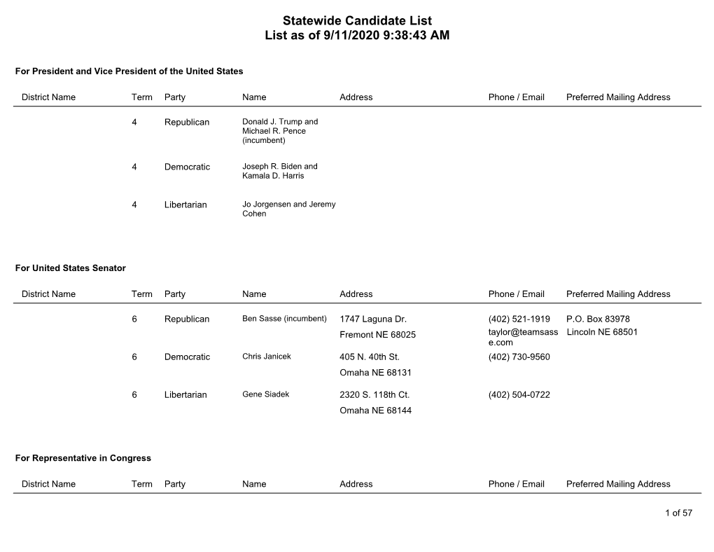 Final Statewide Candidate List