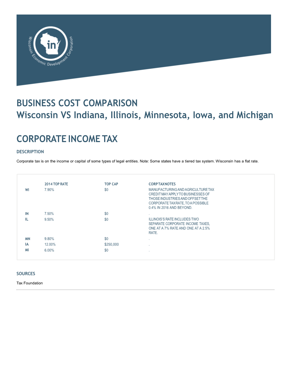 BUSINESS COST COMPARISON Wisconsin VS Indiana, Illinois, Minnesota, Iowa, and Michigan CORPORATE INCOME