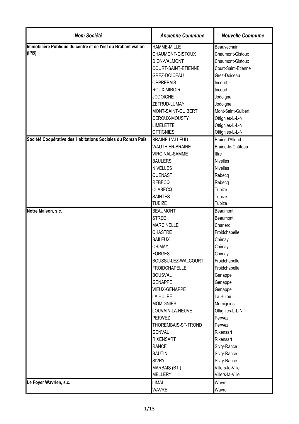 Liste Des 68 Sociétés De Logement De Service Public