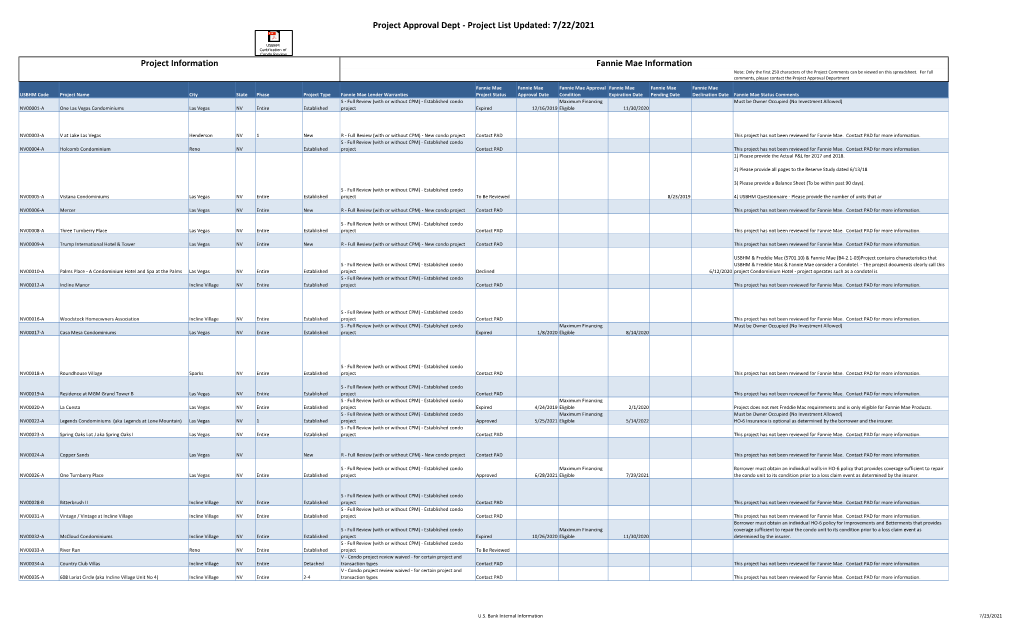 Project Approval Dept - Project List Updated: 7/22/2021