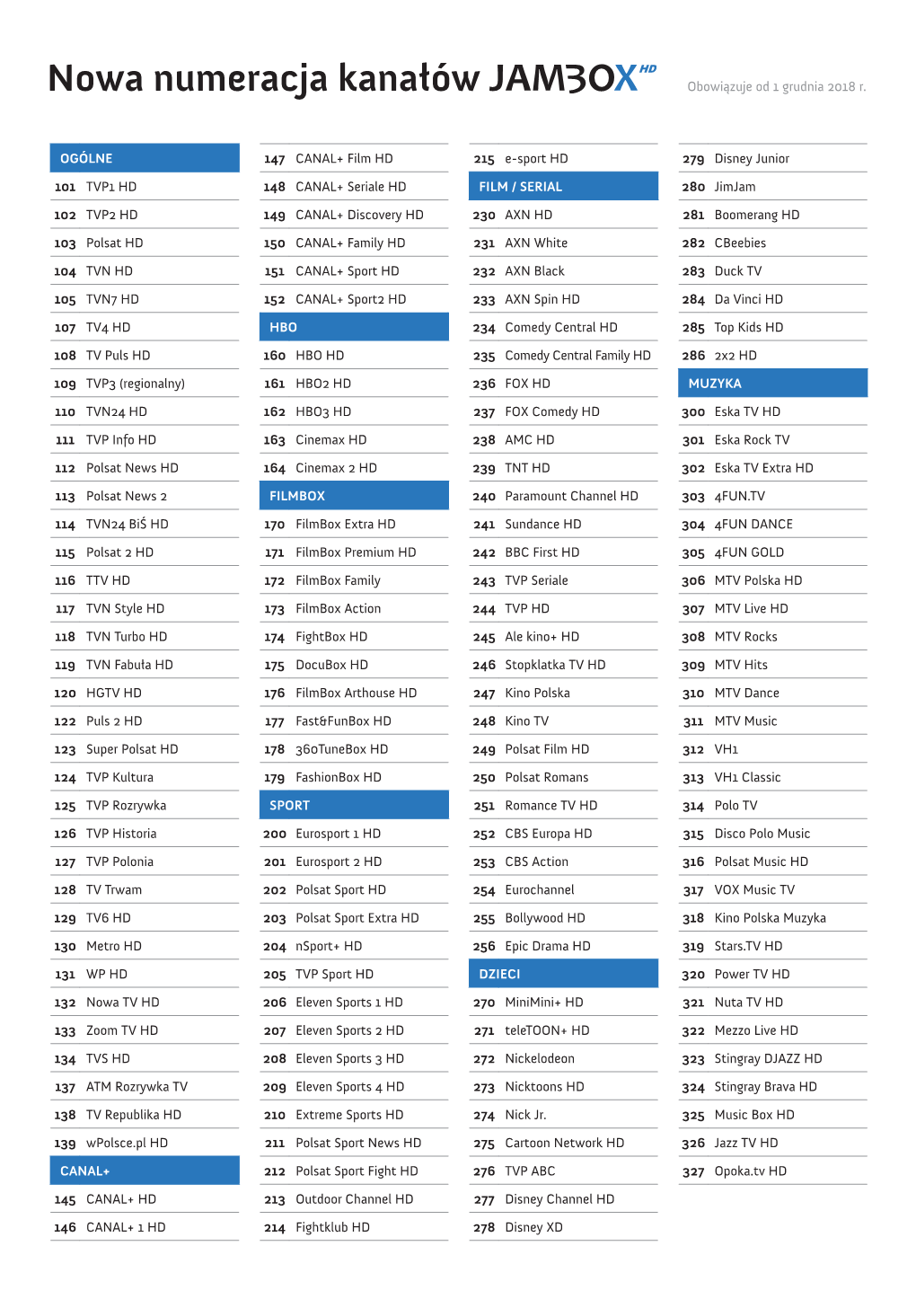 Lista Kanałów Jambox 2018