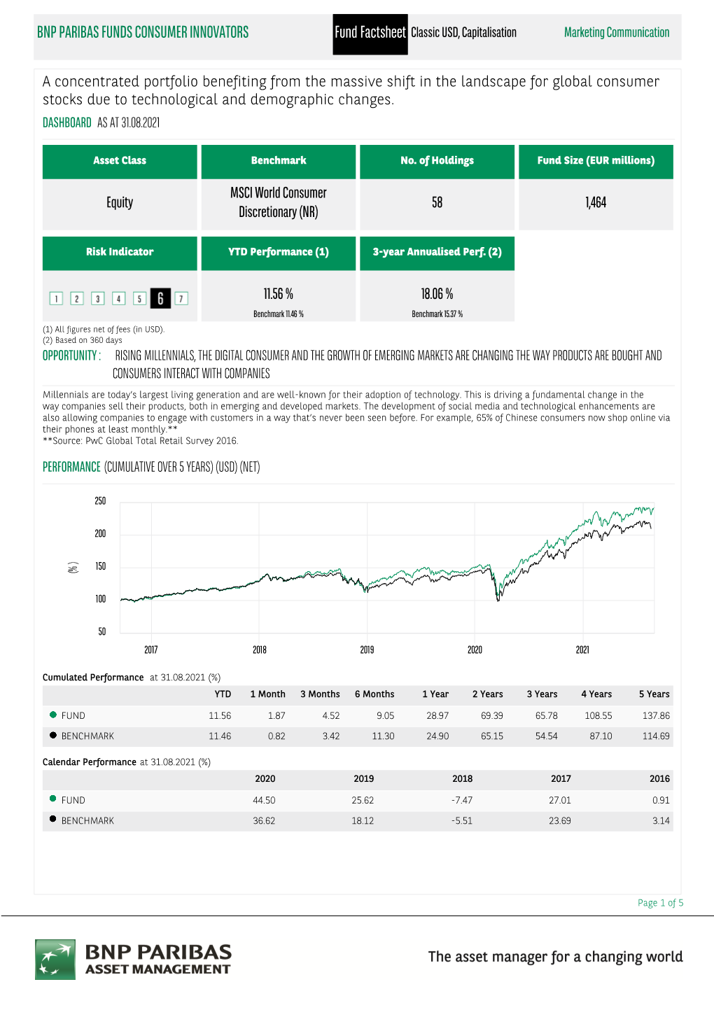 Euronext Funds360