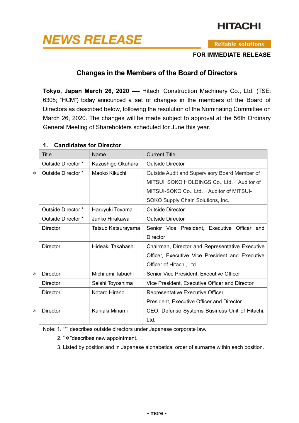 Changes in the Members of the Board of Directors