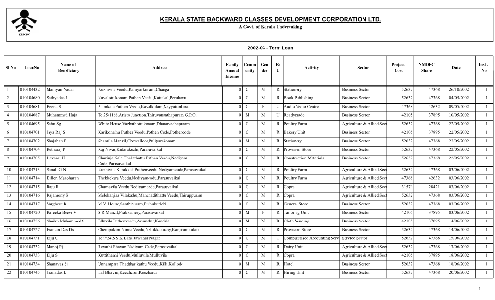 2002-03 - Term Loan