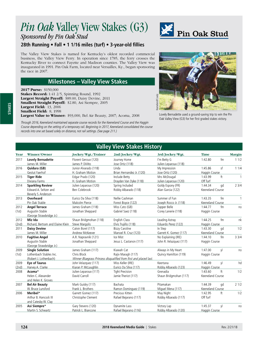Pin Oakvalley View Stakes(G3) Course Depending on the Setting of a Temporary Rail