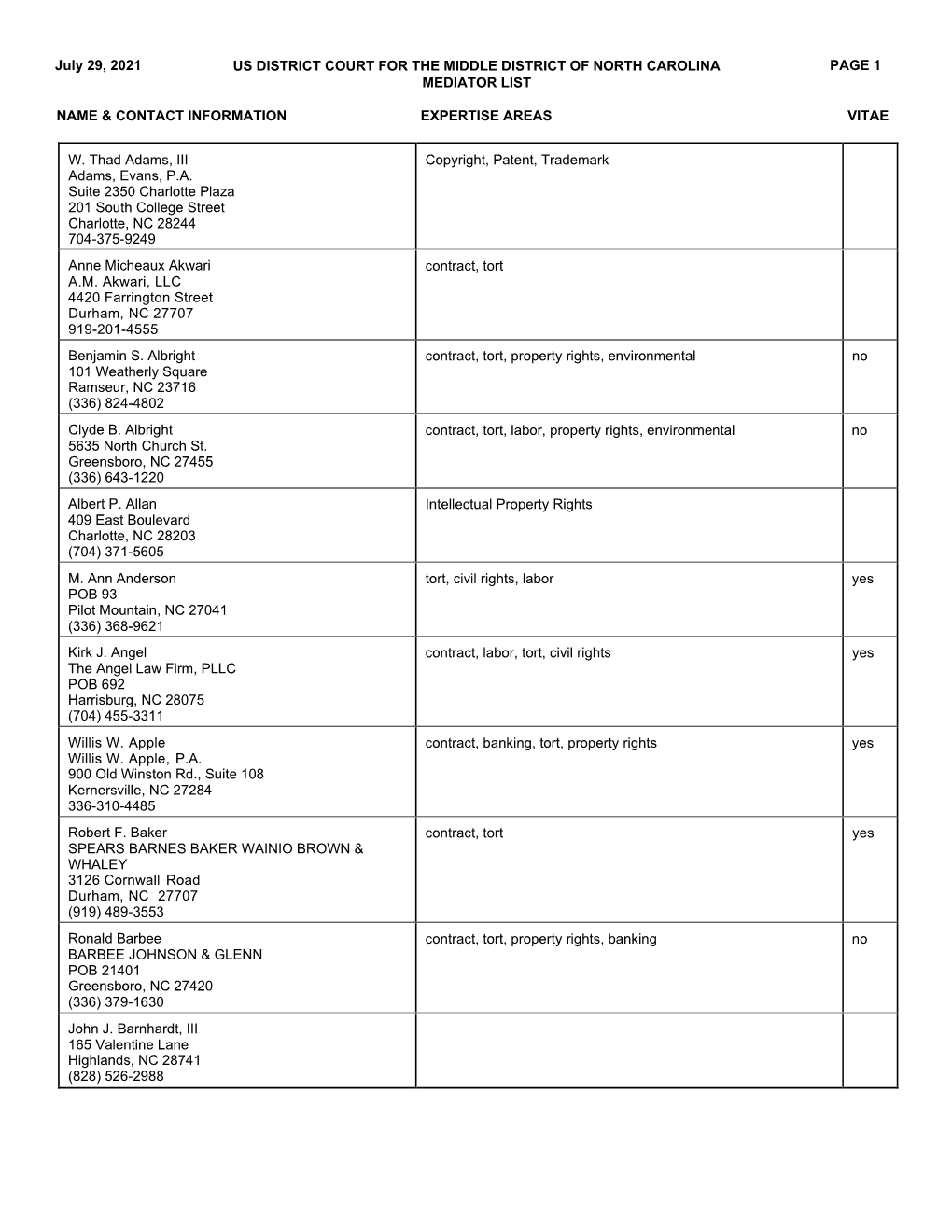 Mediator List