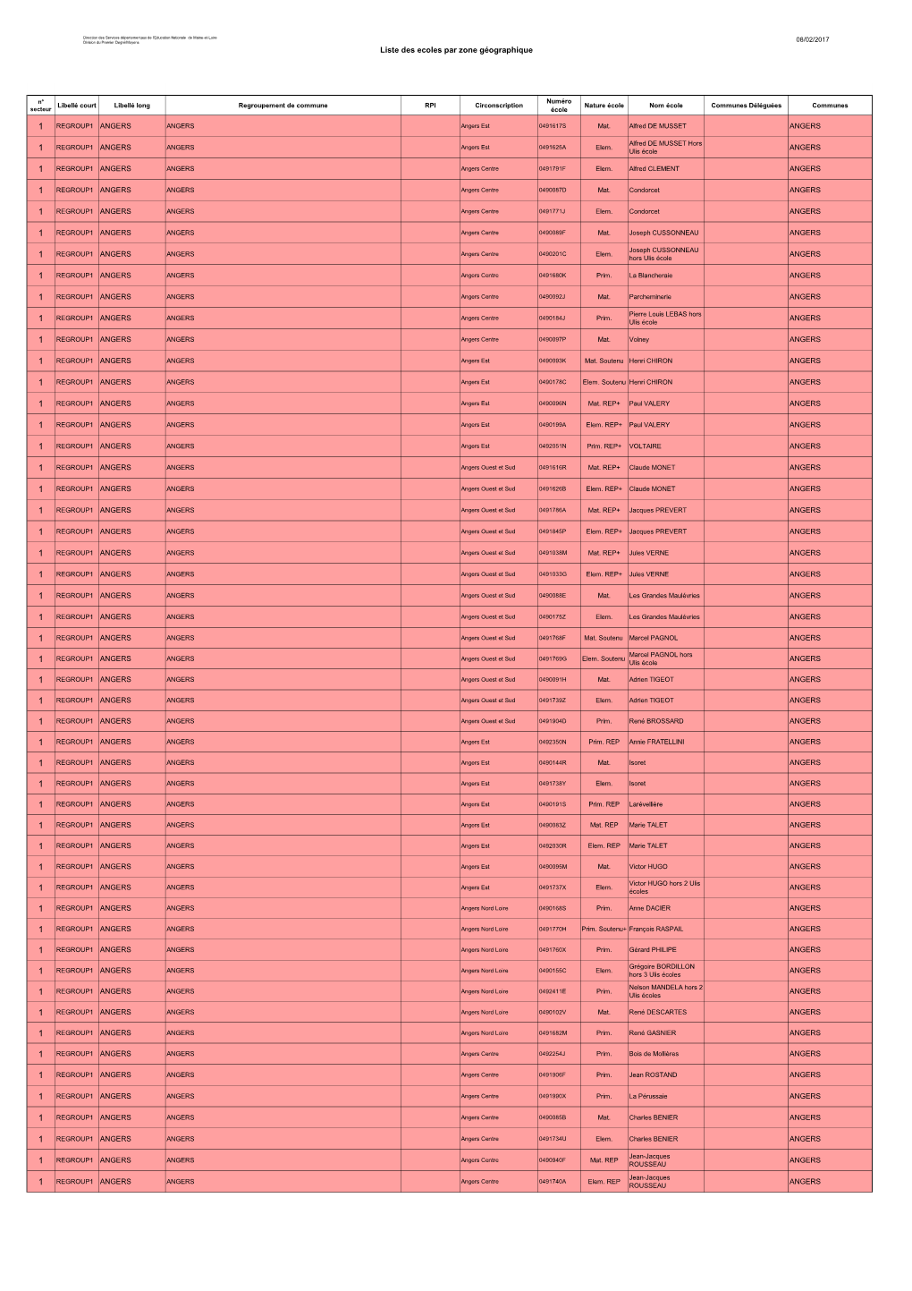 Liste Des Écoles Publiques Par Secteurs Géographiques 2017