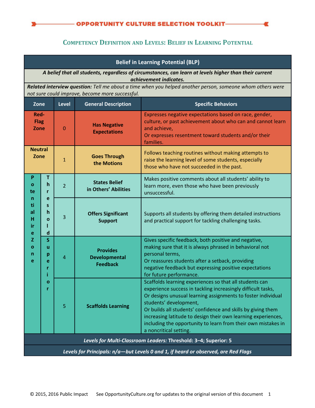 Competency Definition and Levels: Belief in Learning Potential