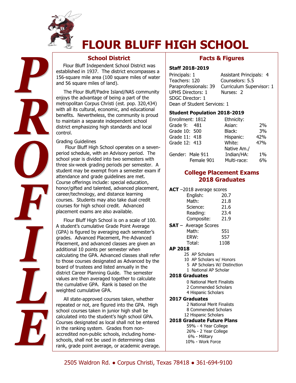 FLOUR BLUFF HIGH SCHOOL School District Facts & Figures Flour Bluff Independent School District Was Staff 2018-2019 Established in 1937