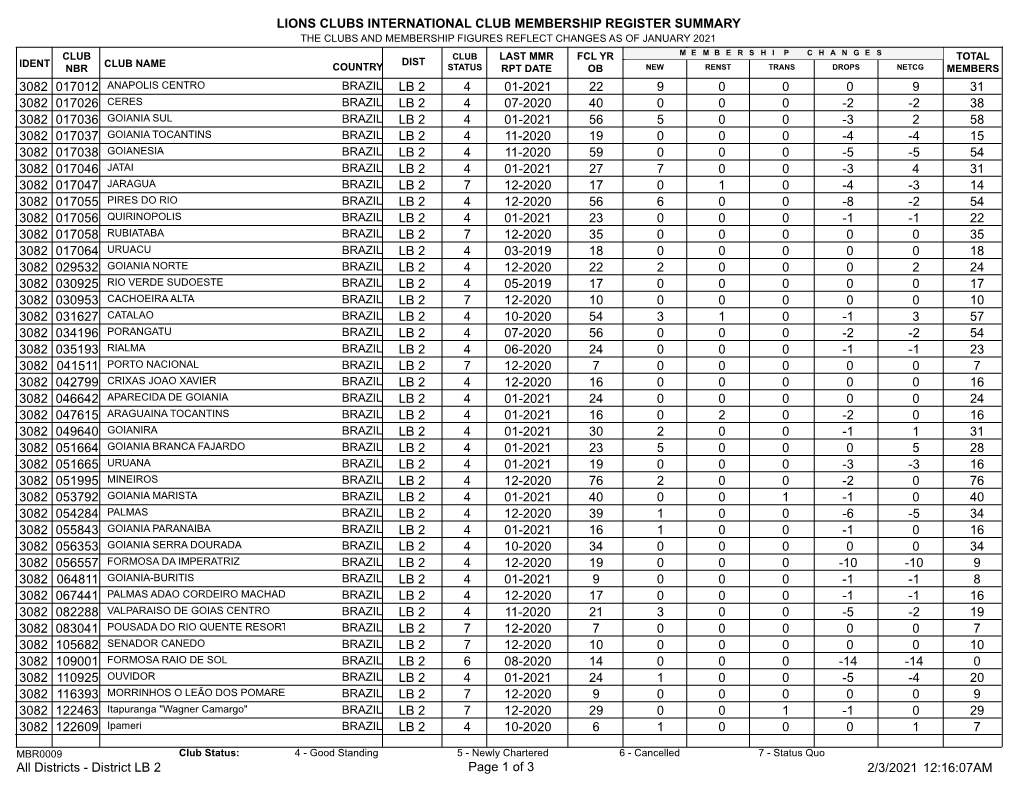 Membership Register MBR0009