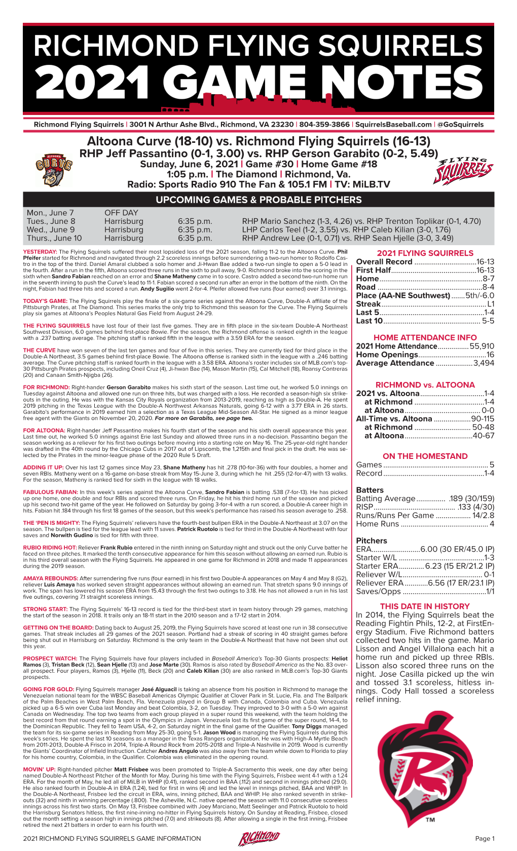 Altoona Curve (18-10) Vs. Richmond Flying Squirrels (16-13) RHP Jeff Passantino (0-1, 3.00) Vs