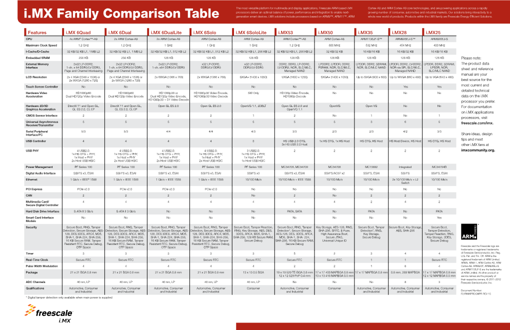 Freescale I.MX Family Comparison Table