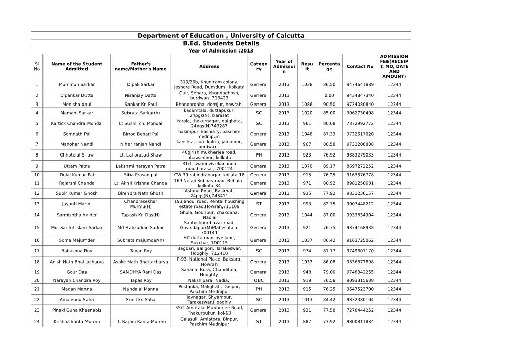 Department of Education , University of Calcutta B.Ed. Students Details