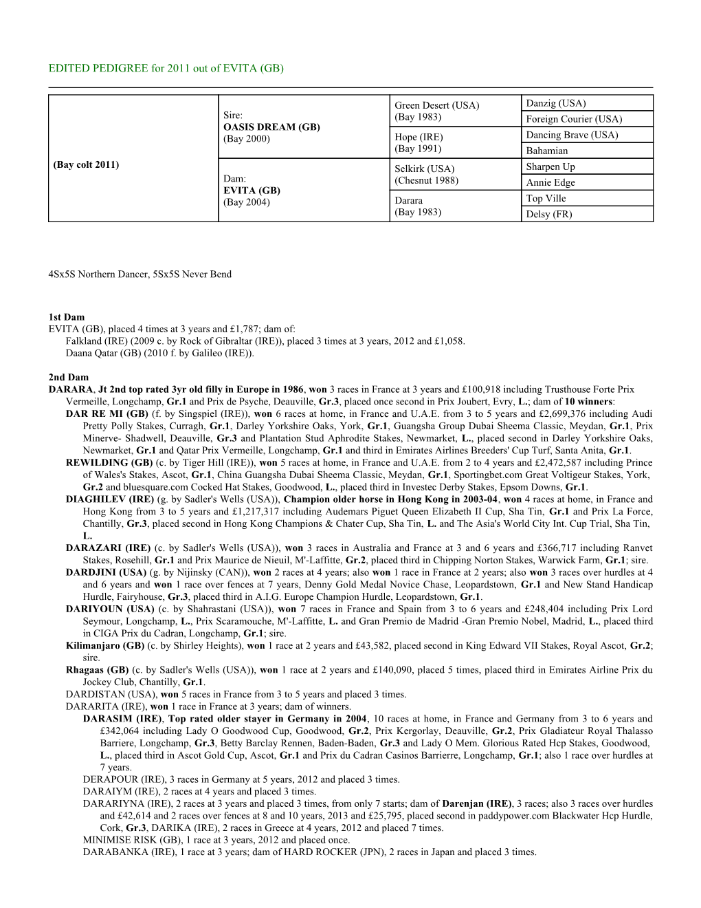 EDITED PEDIGREE for 2011 out of EVITA (GB)