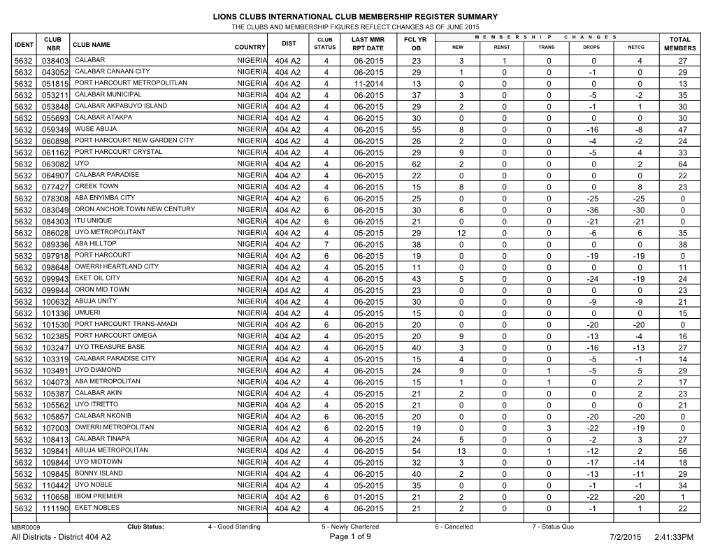 Lions Clubs International Club Membership Register