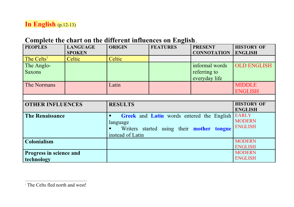 Which Language Do the Following Types of Words Come From?