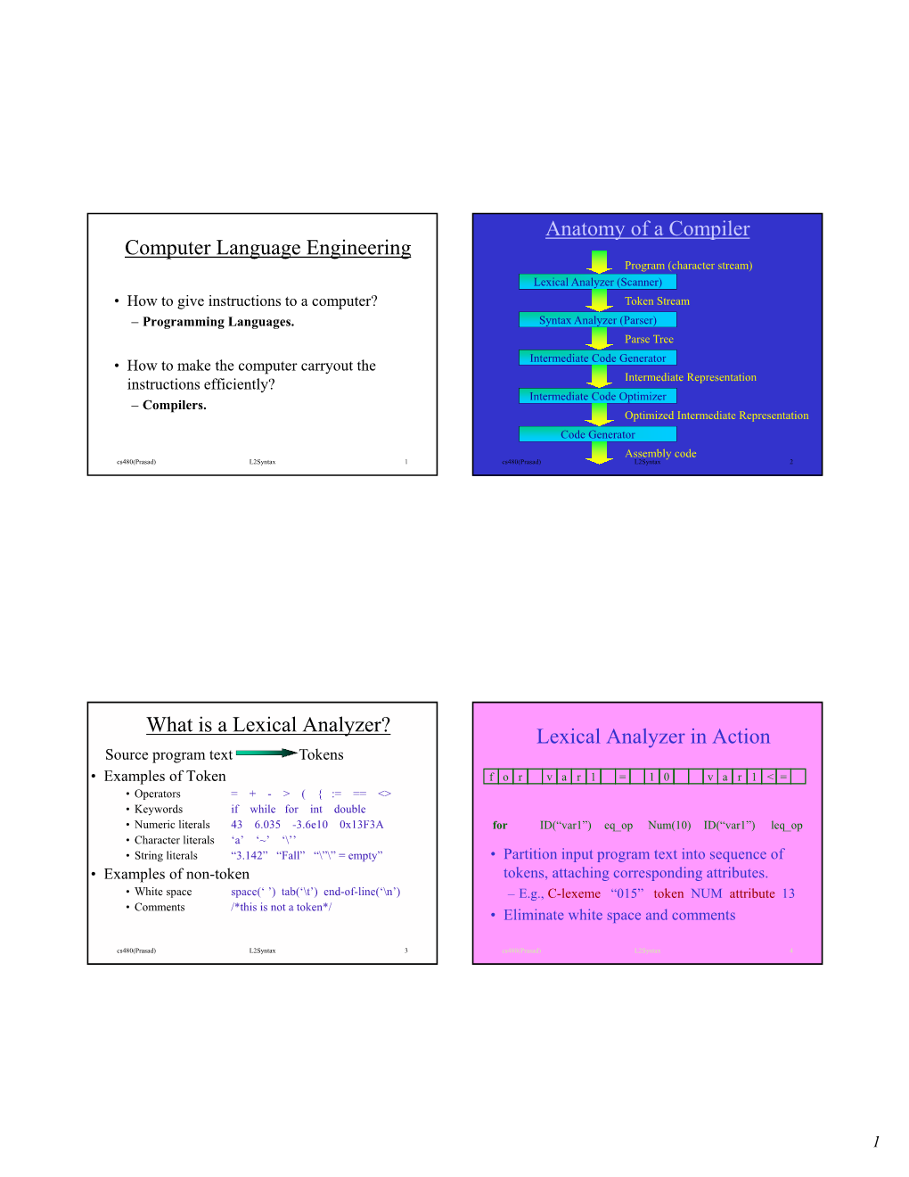 Lexical Analyzer in Action