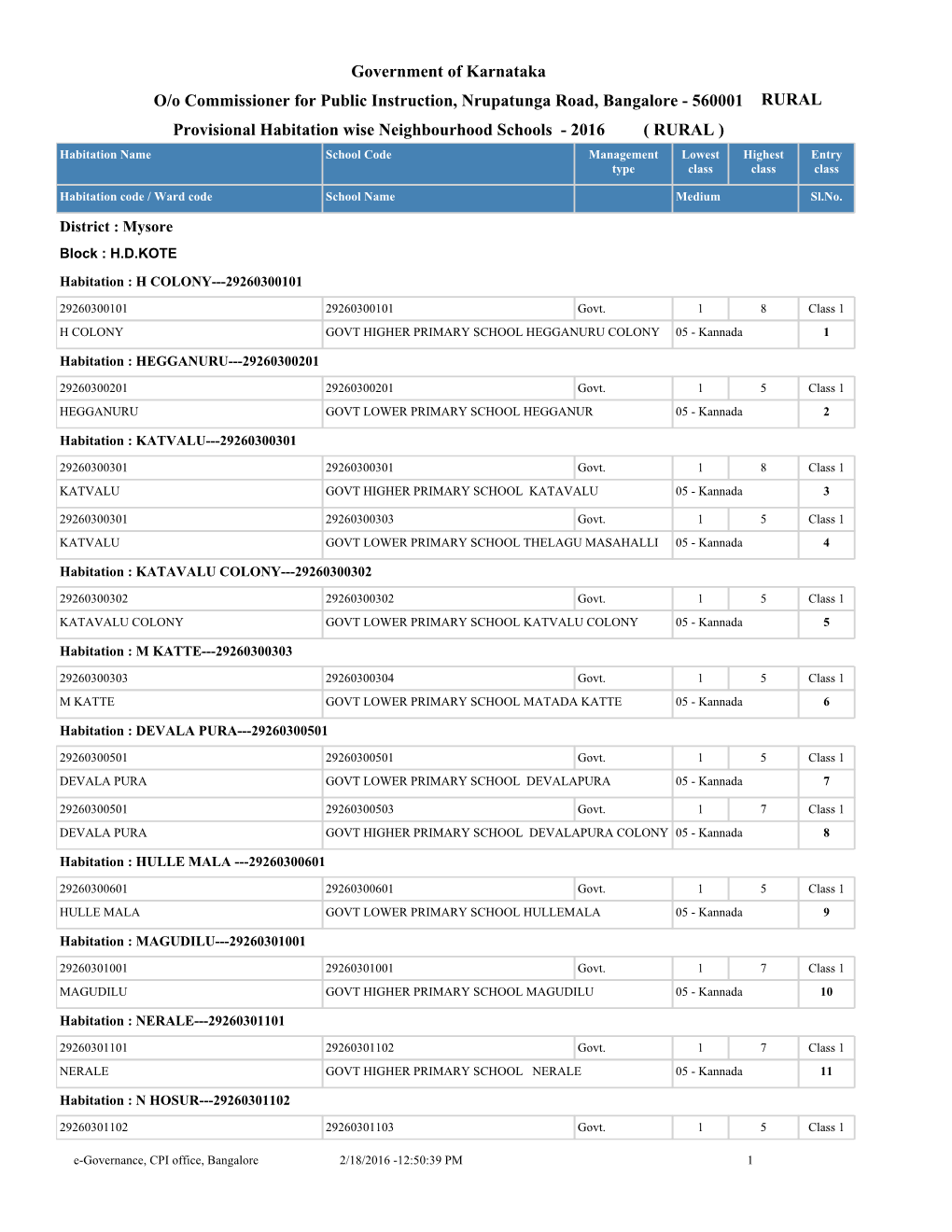 Government of Karnataka Provisional Habitation Wise Neighbourhood