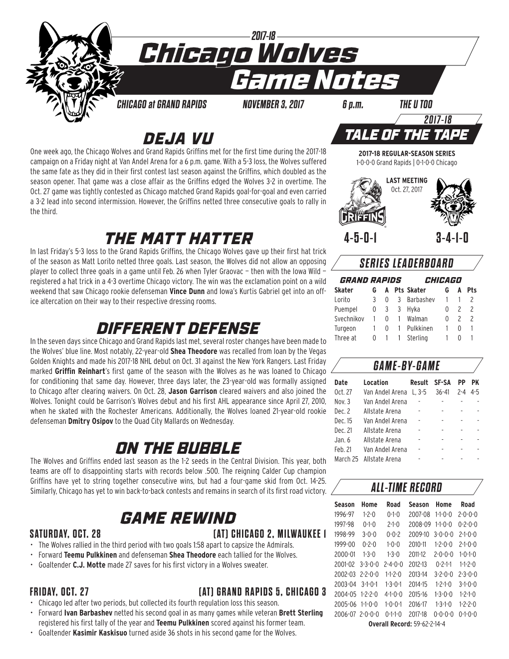 Chicago Wolves Game Notes