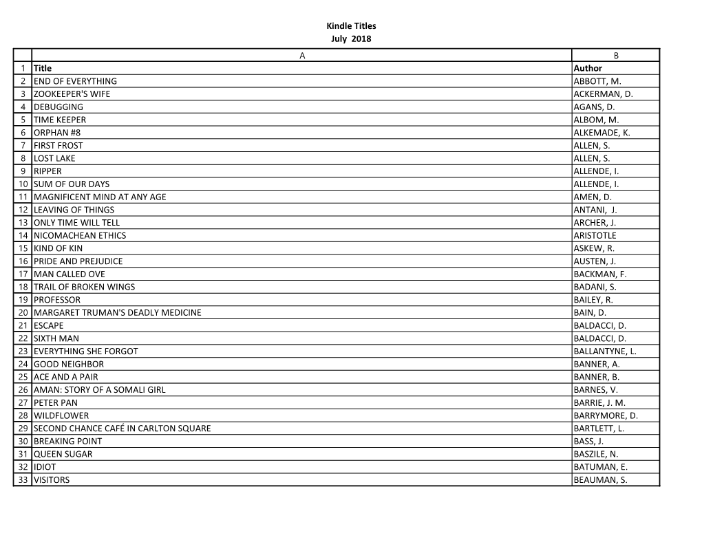 Kindle Titles July 2018 Title Author END of EVERYTHING ABBOTT, M