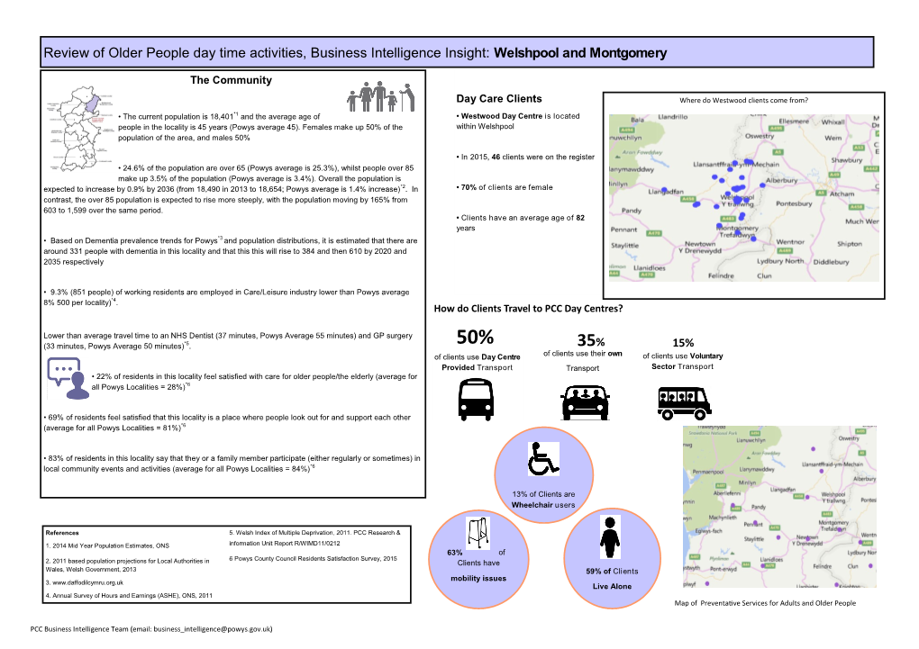 Review of Older People Day Time Activities, Business Intelligence Insight: Welshpool and Montgomery