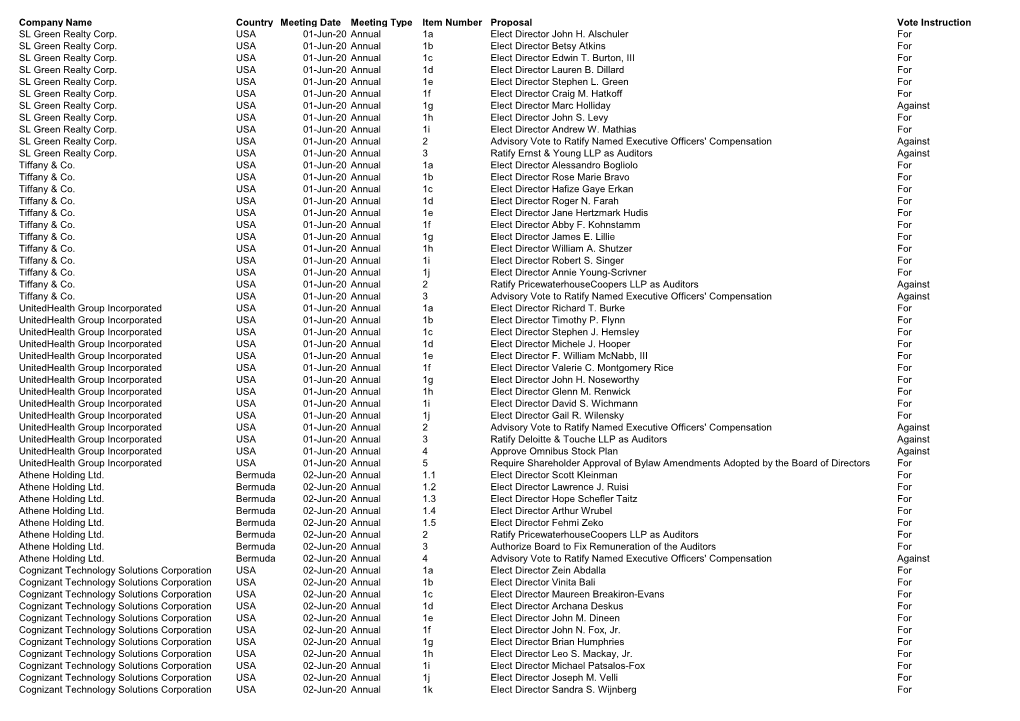 Meeting Details Report