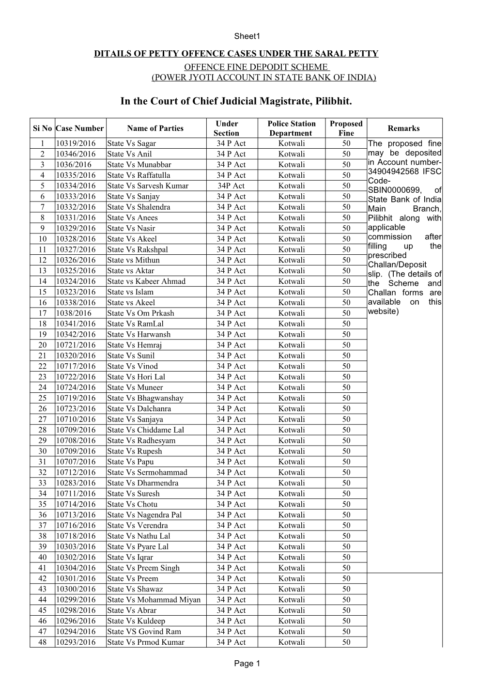 In the Court of Chief Judicial Magistrate, Pilibhit