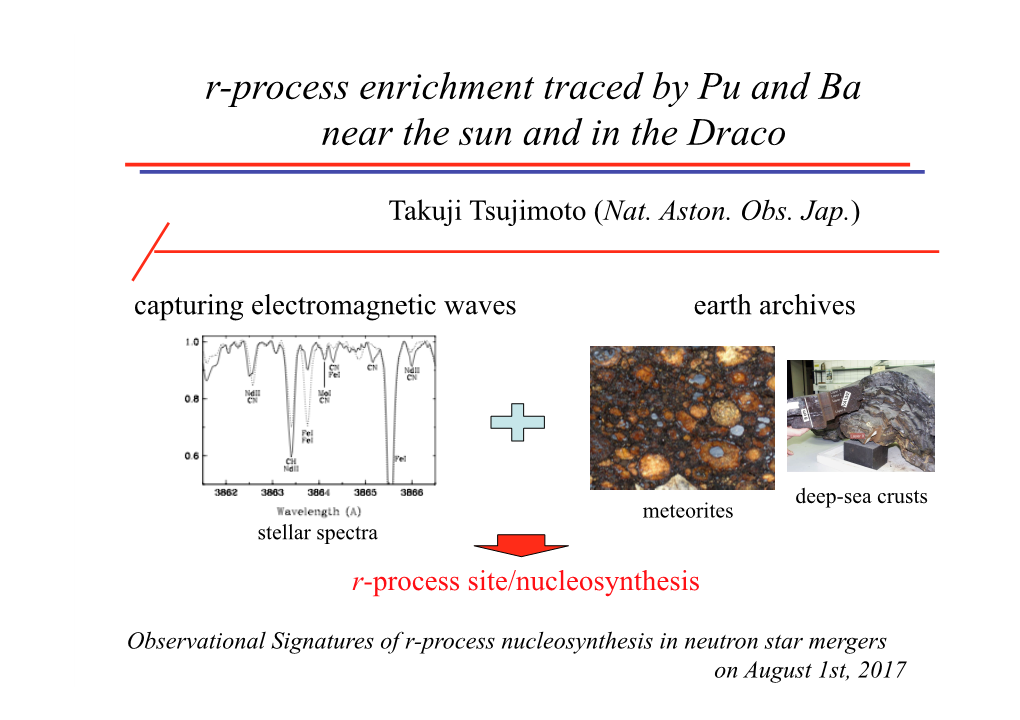 R-Process Enrichment Traced by 244Pu and Ba Near the Sun and in the Draco