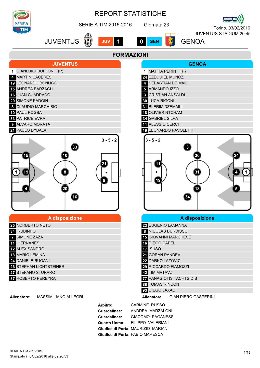 Report Statistiche Juventus Genoa