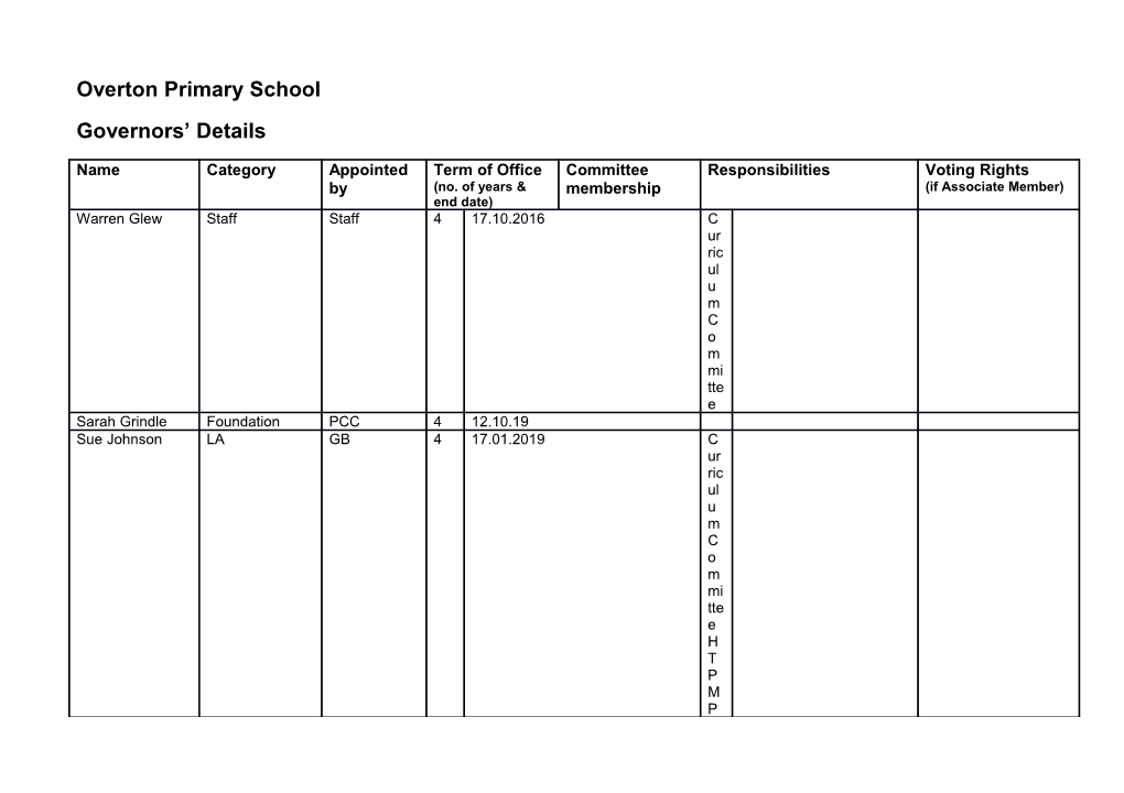 Overton Primary School