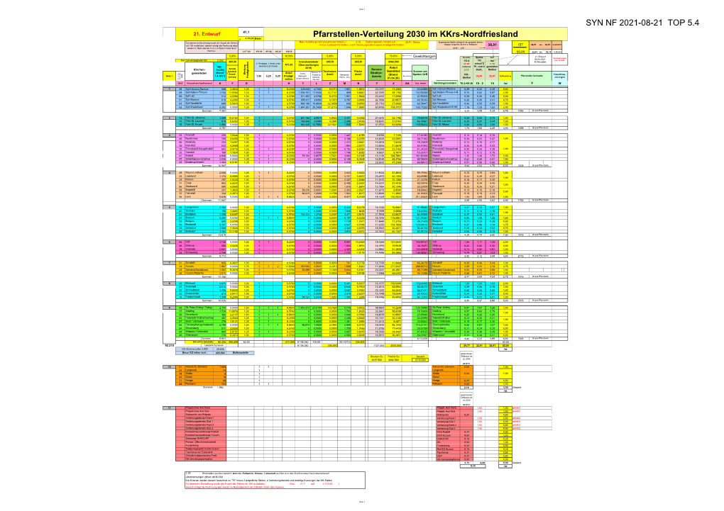 Syn Nf 2021-08-21 Top