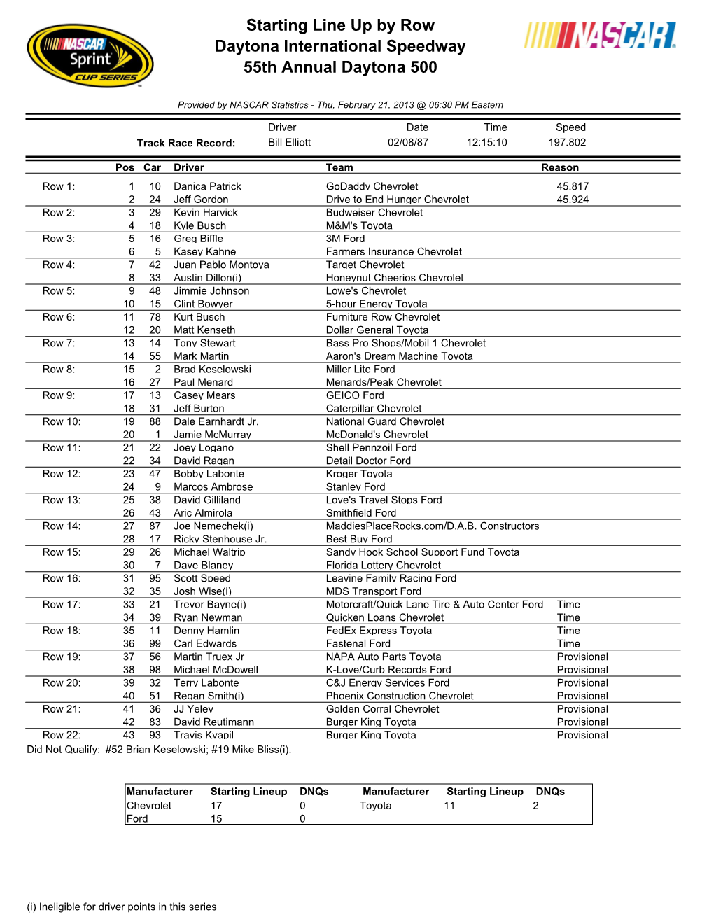 Starting Line up by Row Daytona International Speedway 55Th Annual Daytona 500
