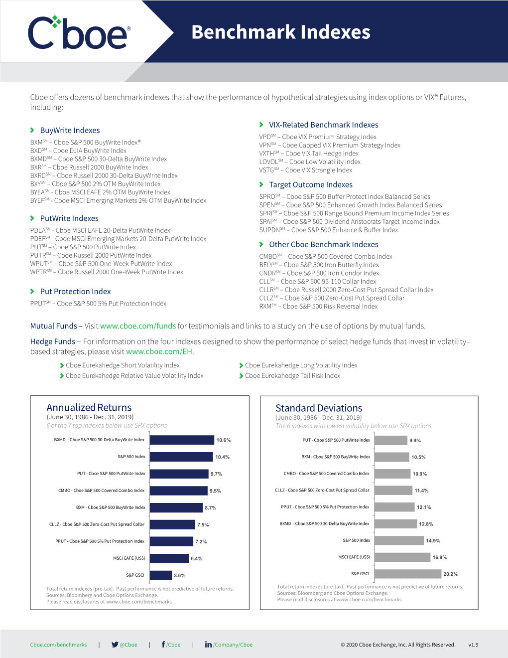 Benchmark Indexes