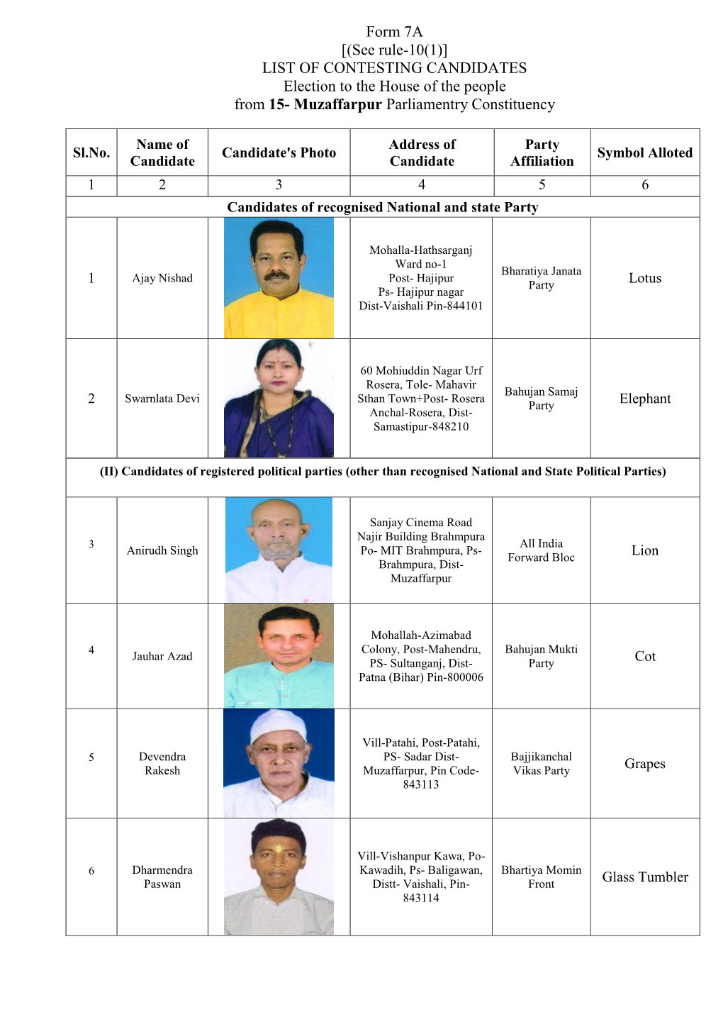 Form 7A [(See Rule-10(1)] LIST of CONTESTING CANDIDATES Election to the House of the People from 15- Muzaffarpur Parliamentry Constituency