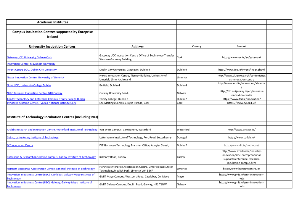 Academic Institutes Campus Incubation Centres Supported By