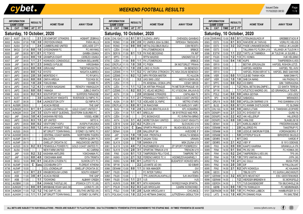 Weekend Football Results Weekend Football