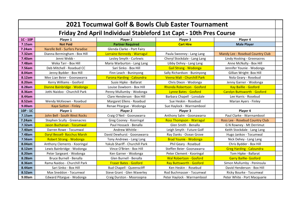 2021 Tocumwal Golf & Bowls Club Easter Tournament