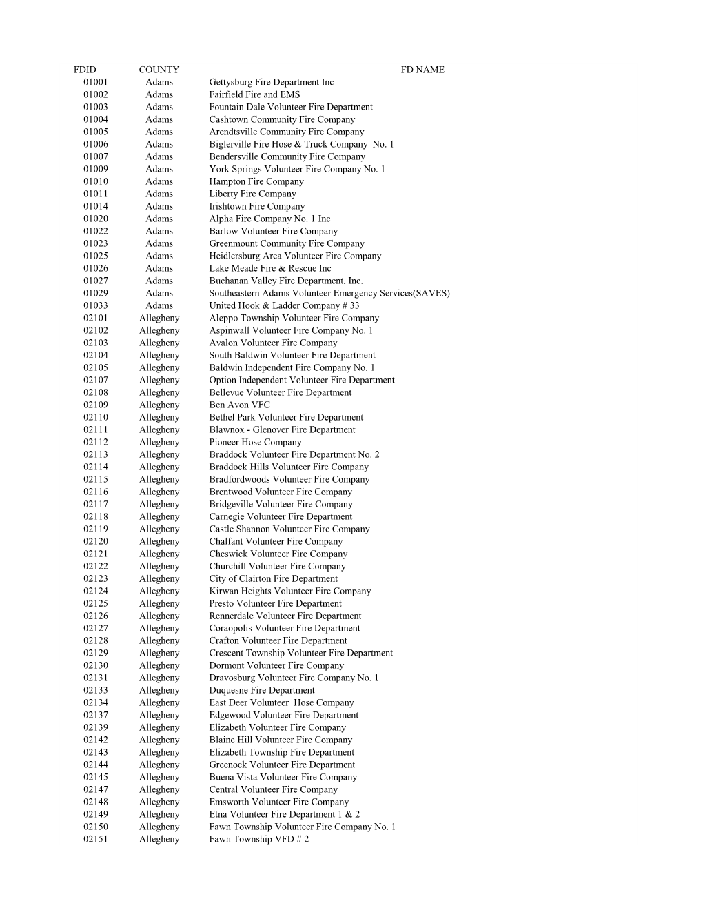 FDID COUNTY FD NAME 01001 Adams Gettysburg Fire Department Inc 01002 Adams Fairfield Fire and EMS 01003 Adams Fountain Dale Volu