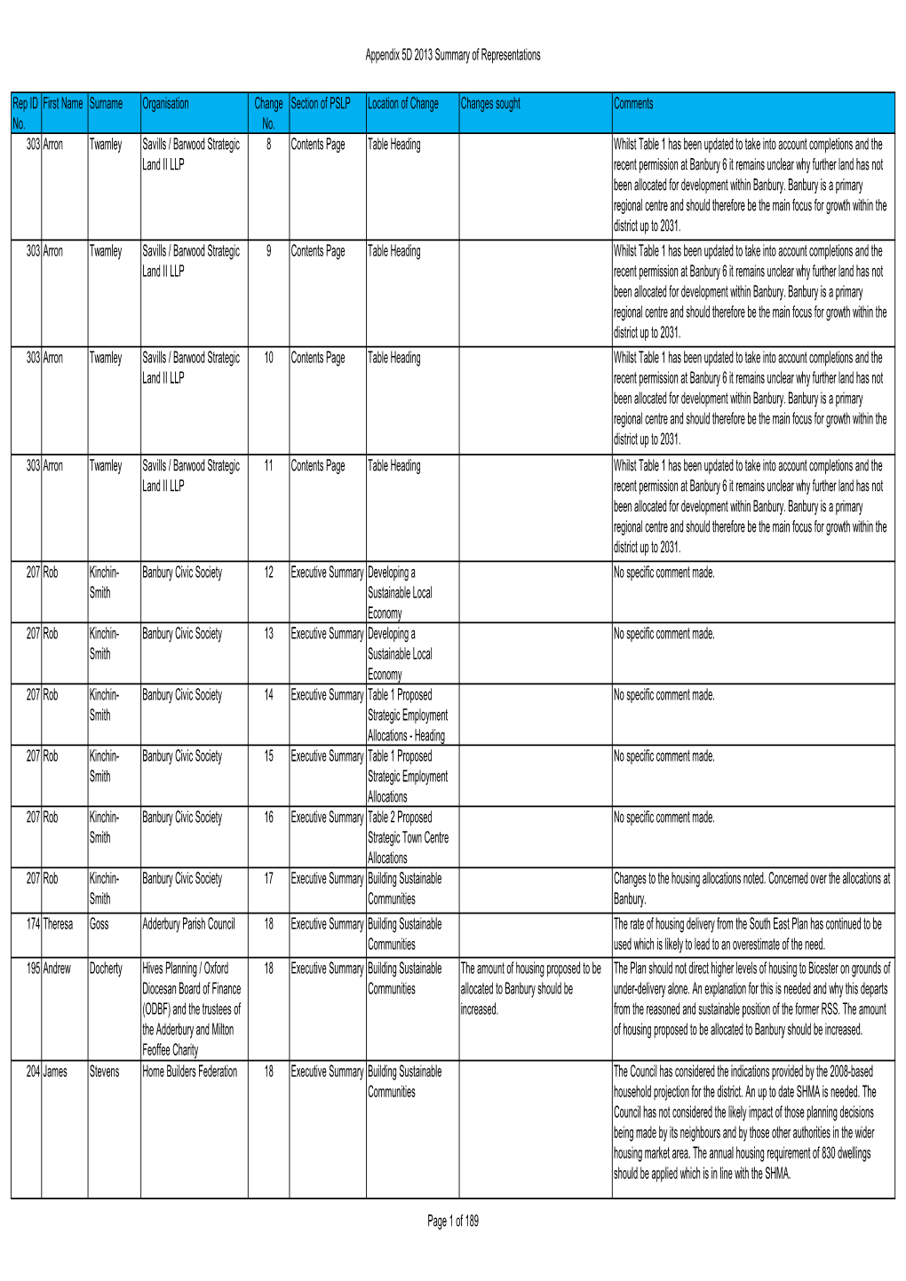 Appendix 5D 2013 Summary of Representations