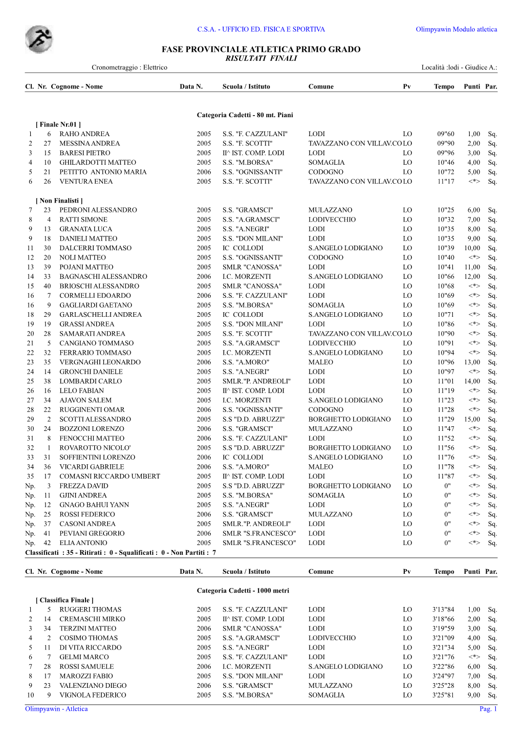 FASE PROVINCIALE ATLETICA PRIMO GRADO RISULTATI FINALI Cronometraggio : Elettrico Località :Lodi - Giudice A