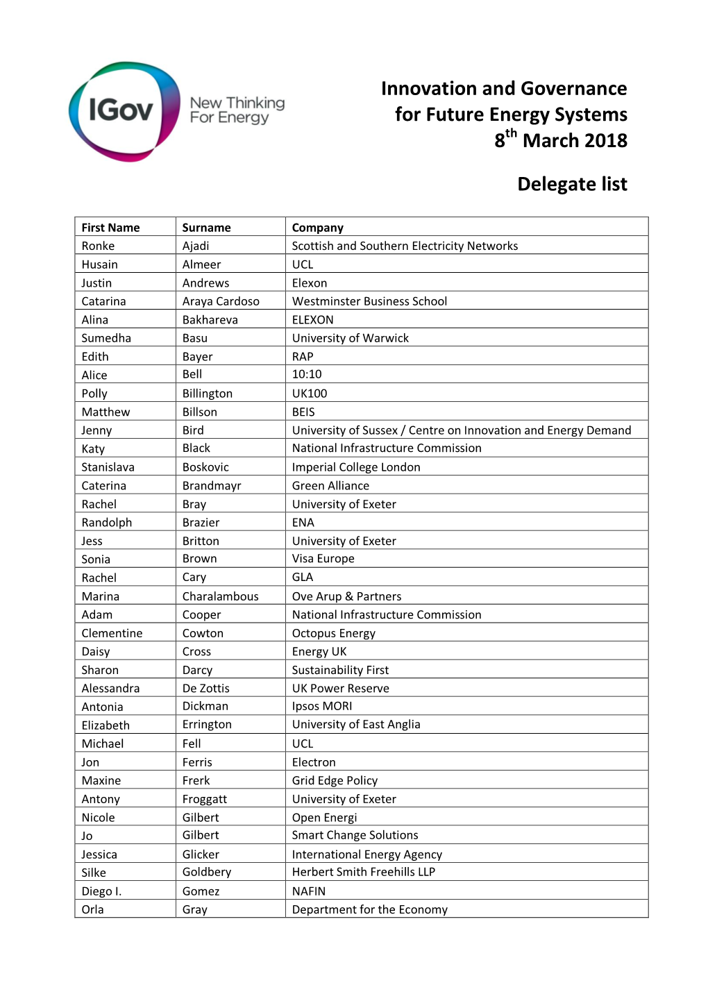 Ull Delegate List